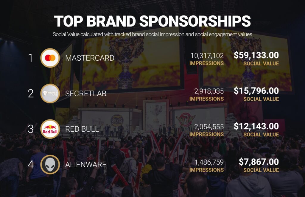 New Sponsorship Categories for LoL Esports - The Esports Advocate