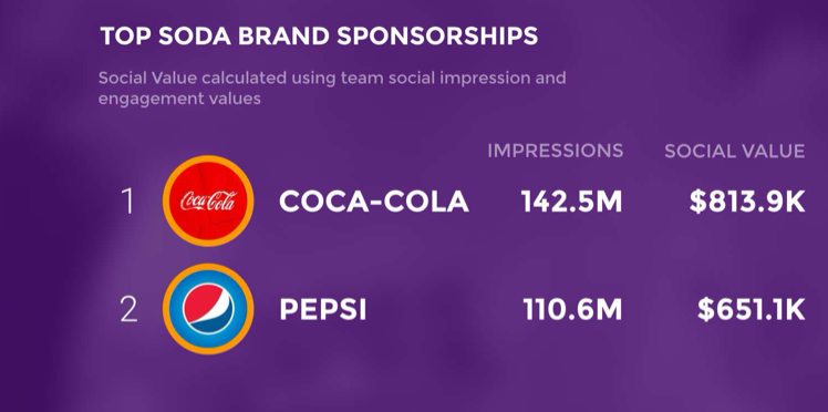 MLB Beer and Beverage Campaign and Audience Insights - Zoomph