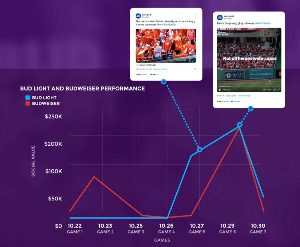 MLB Beer and Beverage Campaign and Audience Insights - Zoomph