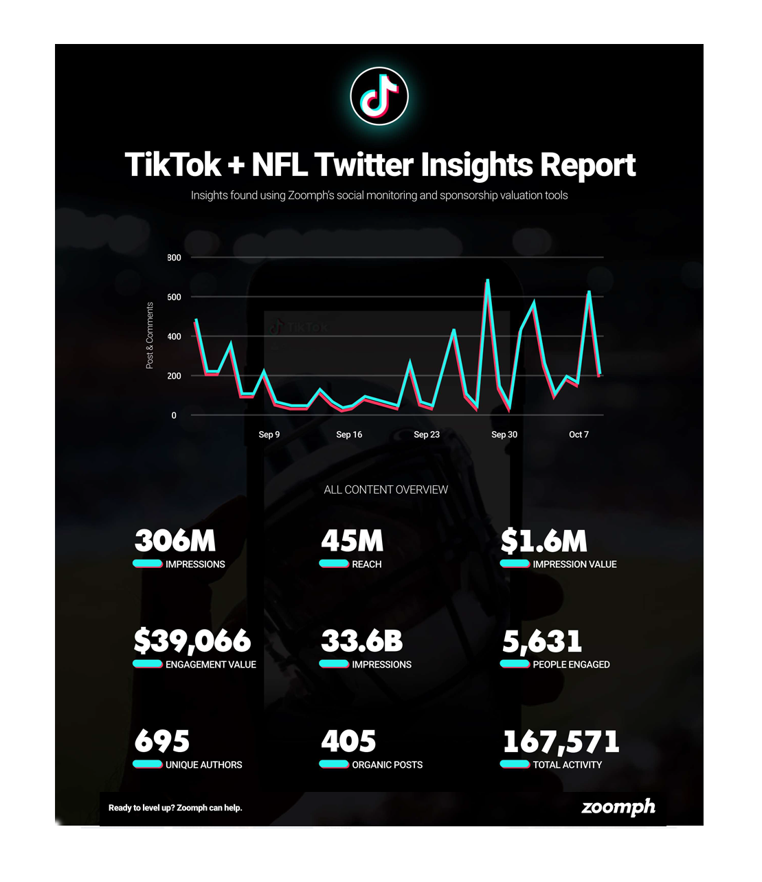 TikTok + NFL Twitter Insights Report Zoomph