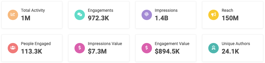 Esports Sponsorship: Top Brands Sponsors and Teams of Worlds 2019 - Zoomph