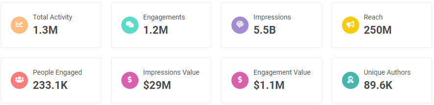 Kentucky Derby Results Take First Place On Social - Zoomph