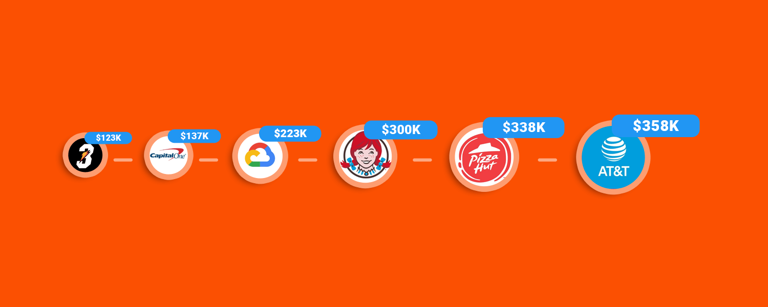 March Madness Sponsors – The Top Brands At The NCAA Tournament - Zoomph