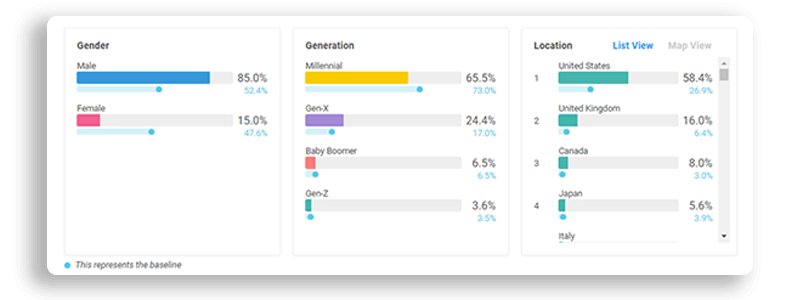 Audience engagement in esports: Twitch analytics