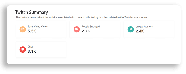 Audience engagement in esports: Twitch analytics