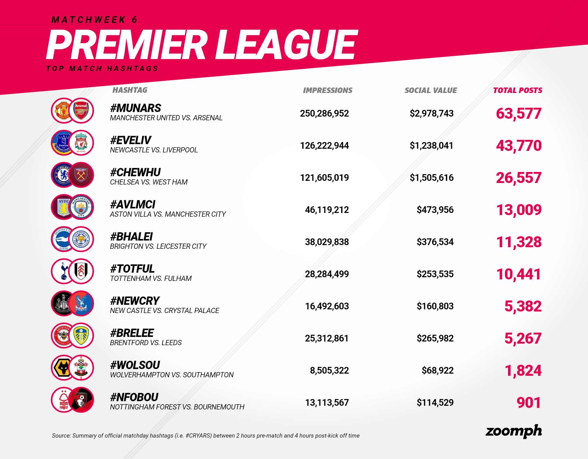 premier-league-matchweek-6-recap-manchester-dominates-the-weekend-on