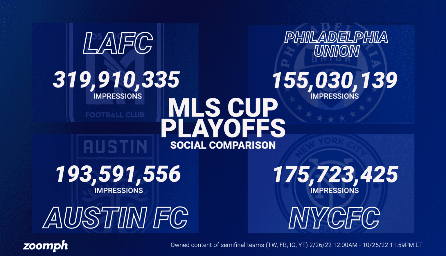Social Preview of the 2022 MLS Playoffs SemiFinals Zoomph