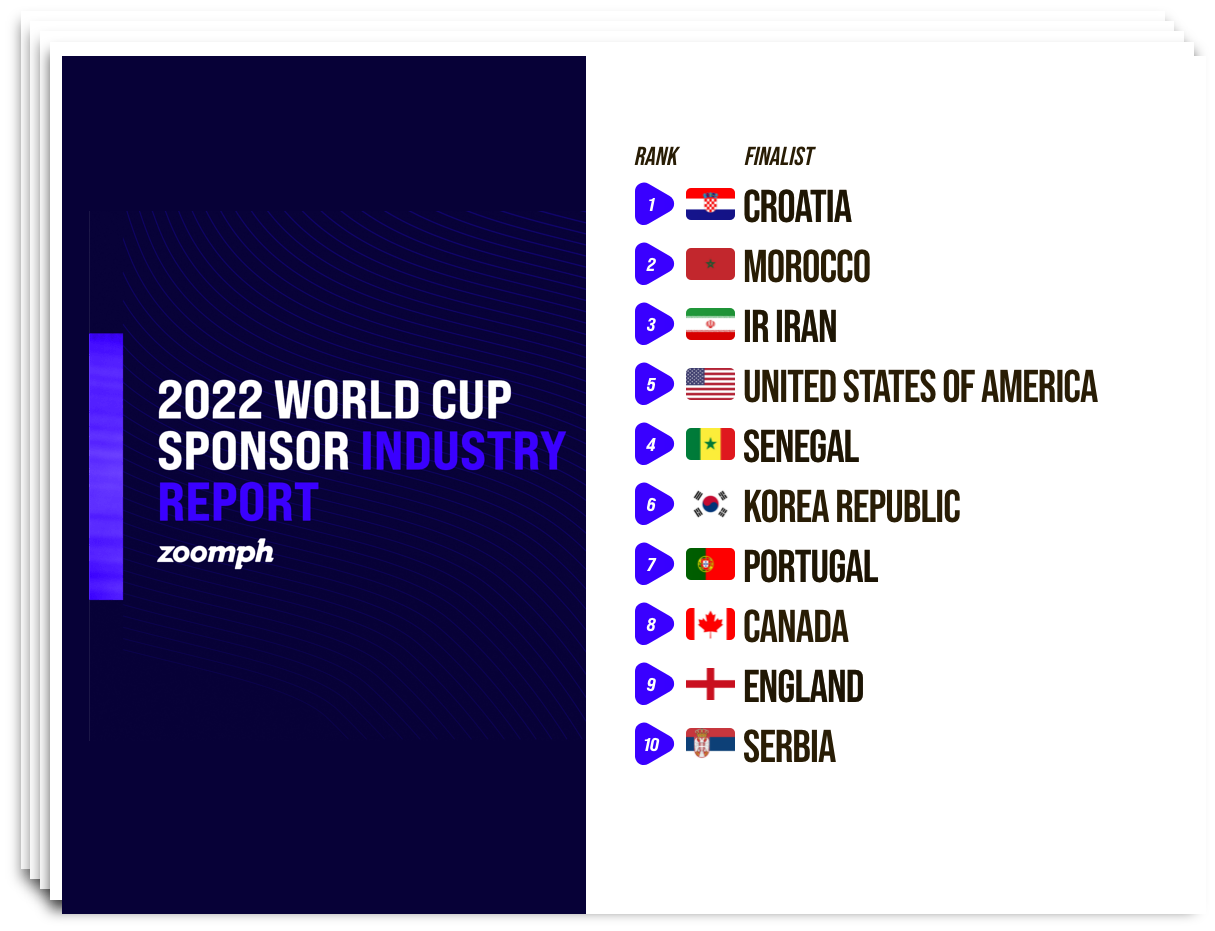 2022-fifa-world-cup-industry-social-marketability-zoomph
