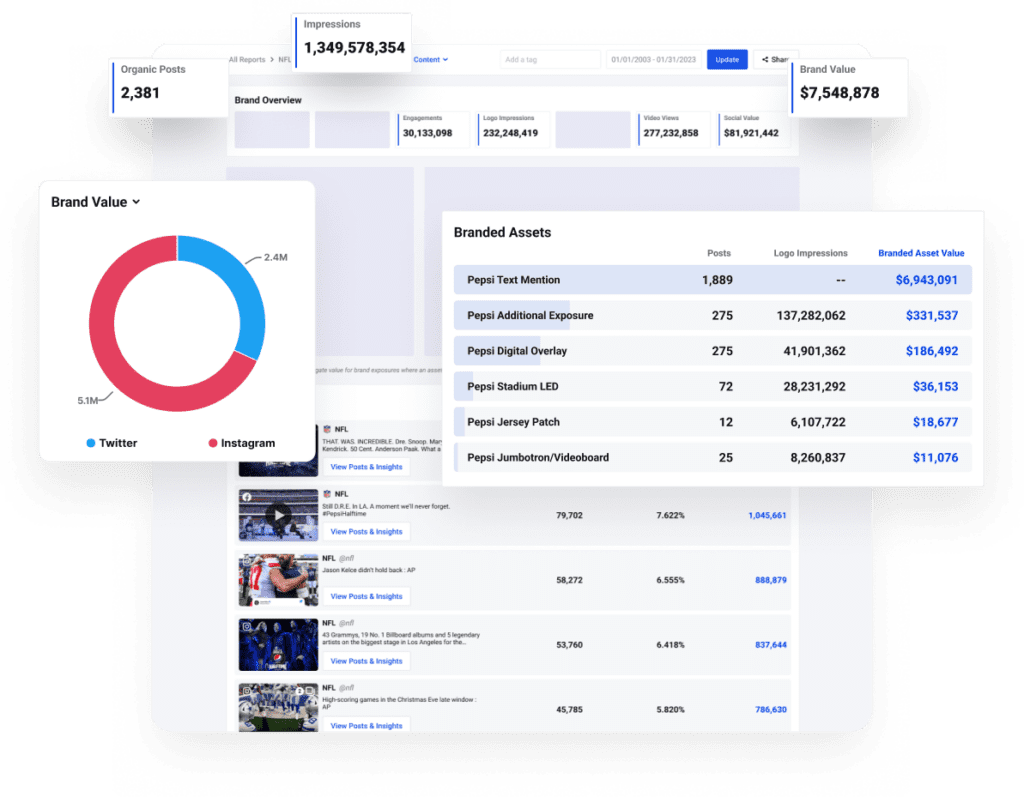 Benchmarking - Zoomph