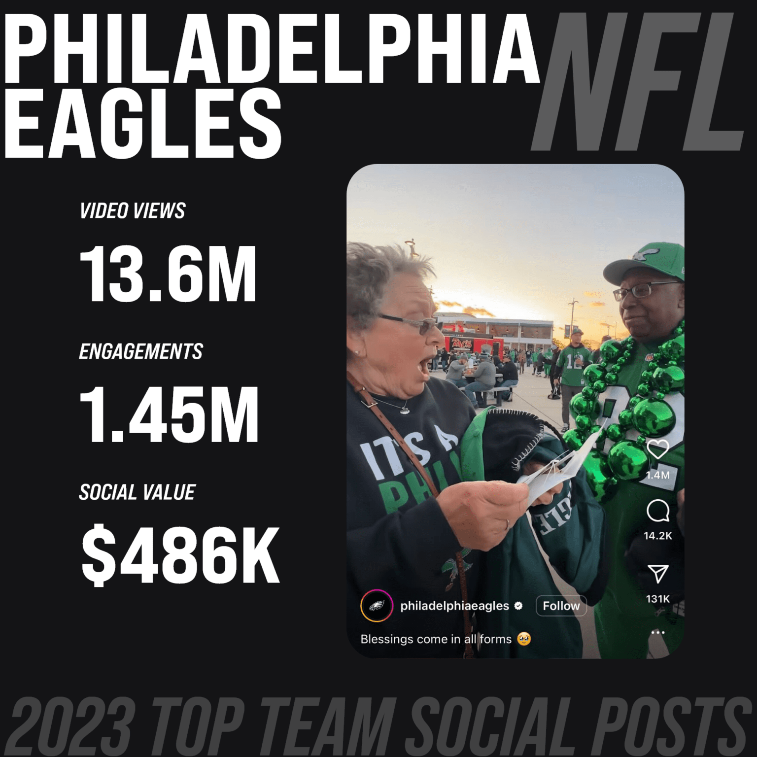 Top Sports Team Social Media Posts of 2023 Zoomph
