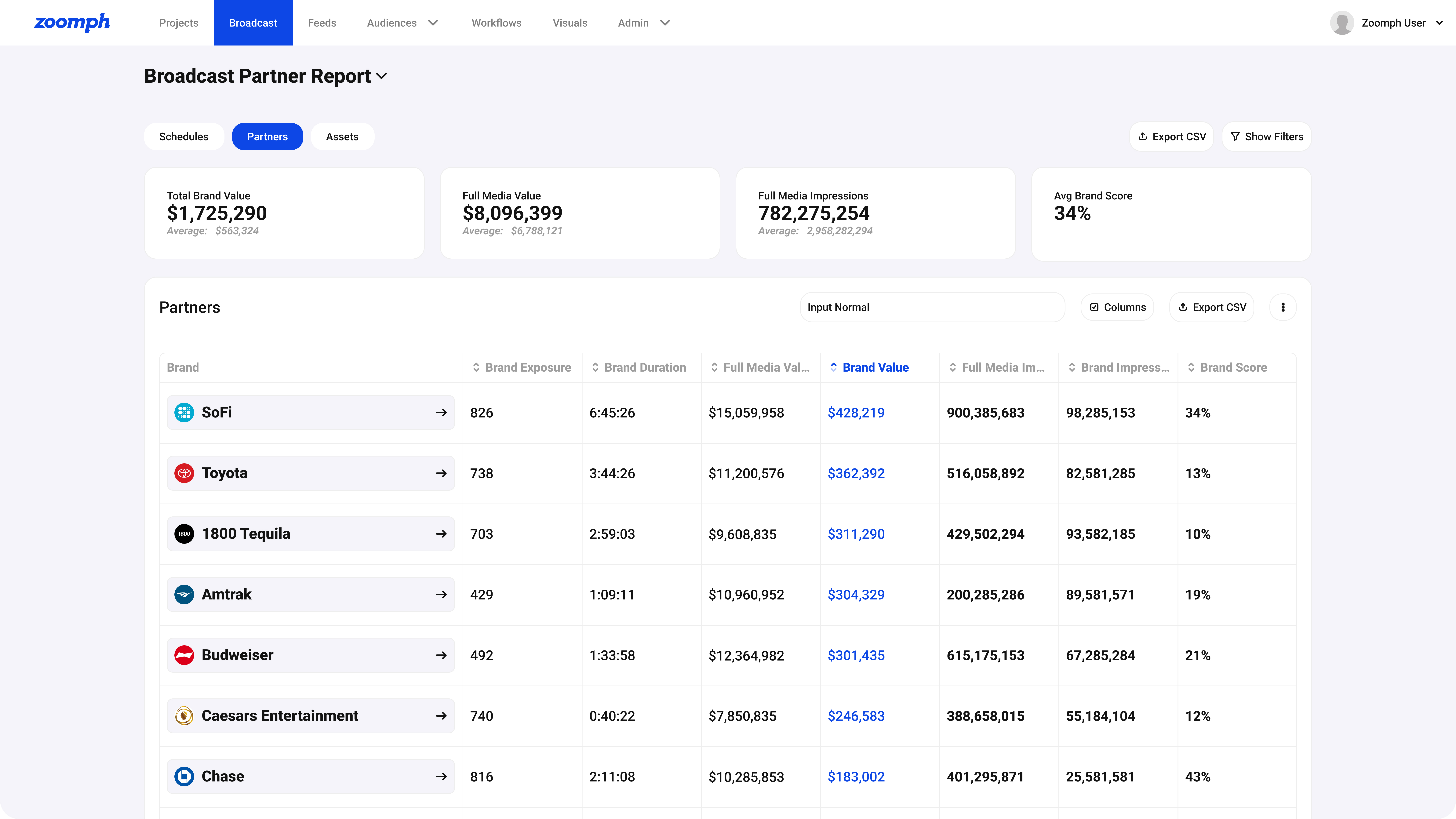 Custom Report Mock