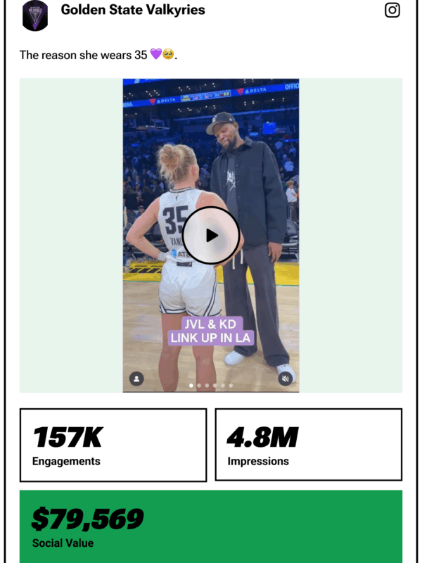 Golden State Valkyries Top Social Post of 2025