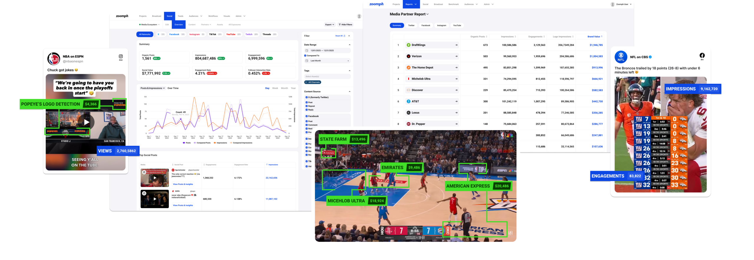 Zoomph Supports Media Companies and Publishers with content and sponsorship analytics