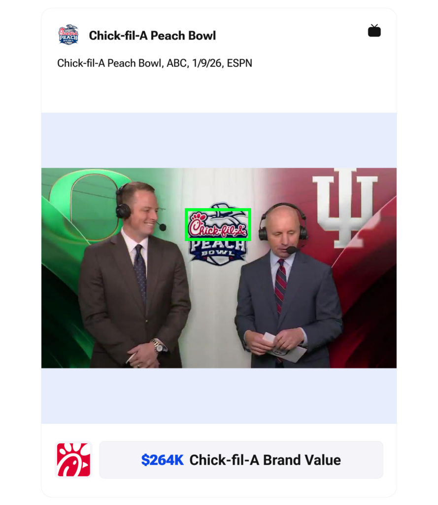 Chick-fil-A Peach Bowl Sponsorship Value